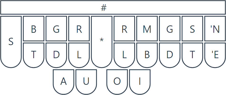 Proprietary German Layout