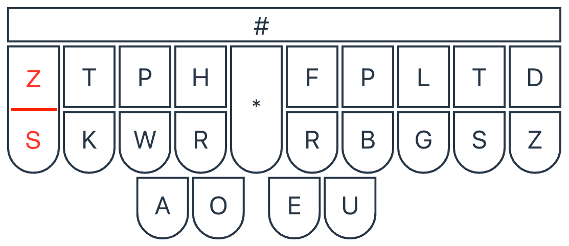 Regenpfeifer 1.0.0 Layout